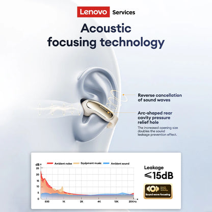 Lenovo LES-108 Bone Conduction TWS Ear Clips Earphones Wireless Bluetooth V6.0 Earbuds Sports Headphones Al Call Noise Reduction