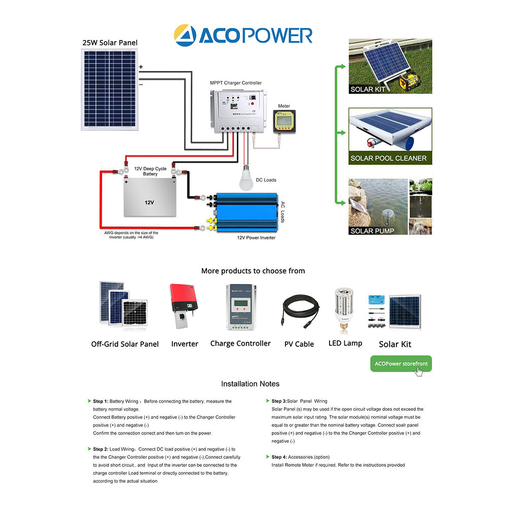 25 Watt 12 Volt Polycrystalline Solar Panel