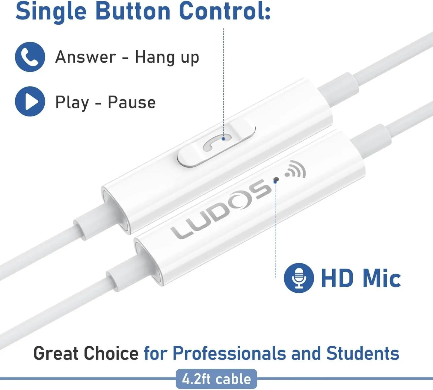 USB-C Earbuds with 2-Year Warranty for iPhone, Samsung Galaxy, iPad - White