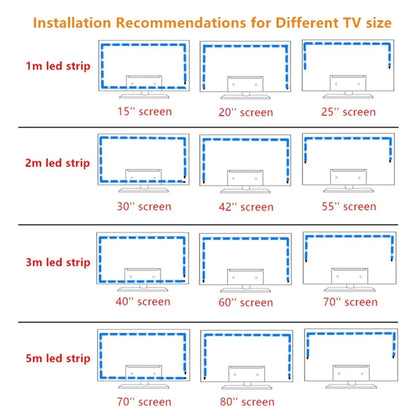 TV Backlight Music Sync USB Powered RGB LED Strip Light for 15 - 80 Inch TV, Mirror, PC