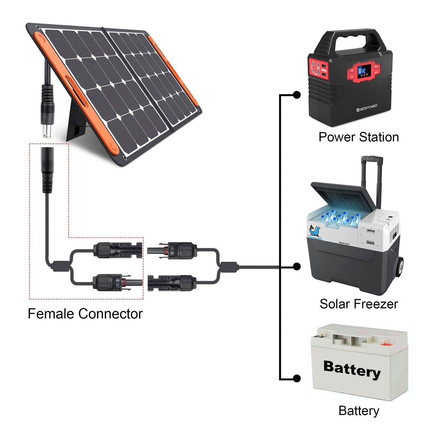 DC 8mm Female to Solar Connector Adapter Cable